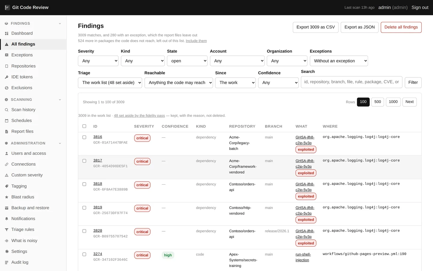 Findings, ranked by what is worth doing first. One list across every connection, every organization and every repository. A verified credential outranks a critical nobody can reach, because one of them is a key somebody can use this afternoon. The line under the heading says how many are left out for sitting in packages the code does not reach, and offers one click to put them back.