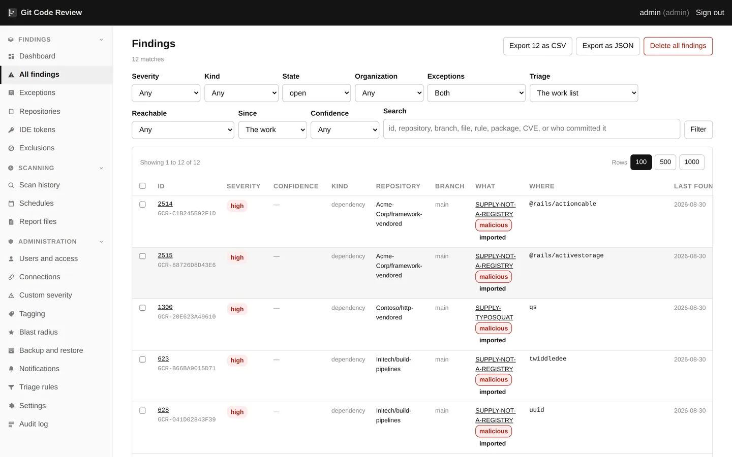 Packages that are the attack. Not a package with a hole in it: a package published to steal something. These are never softened by reachability, because a malicious package runs when it is installed.