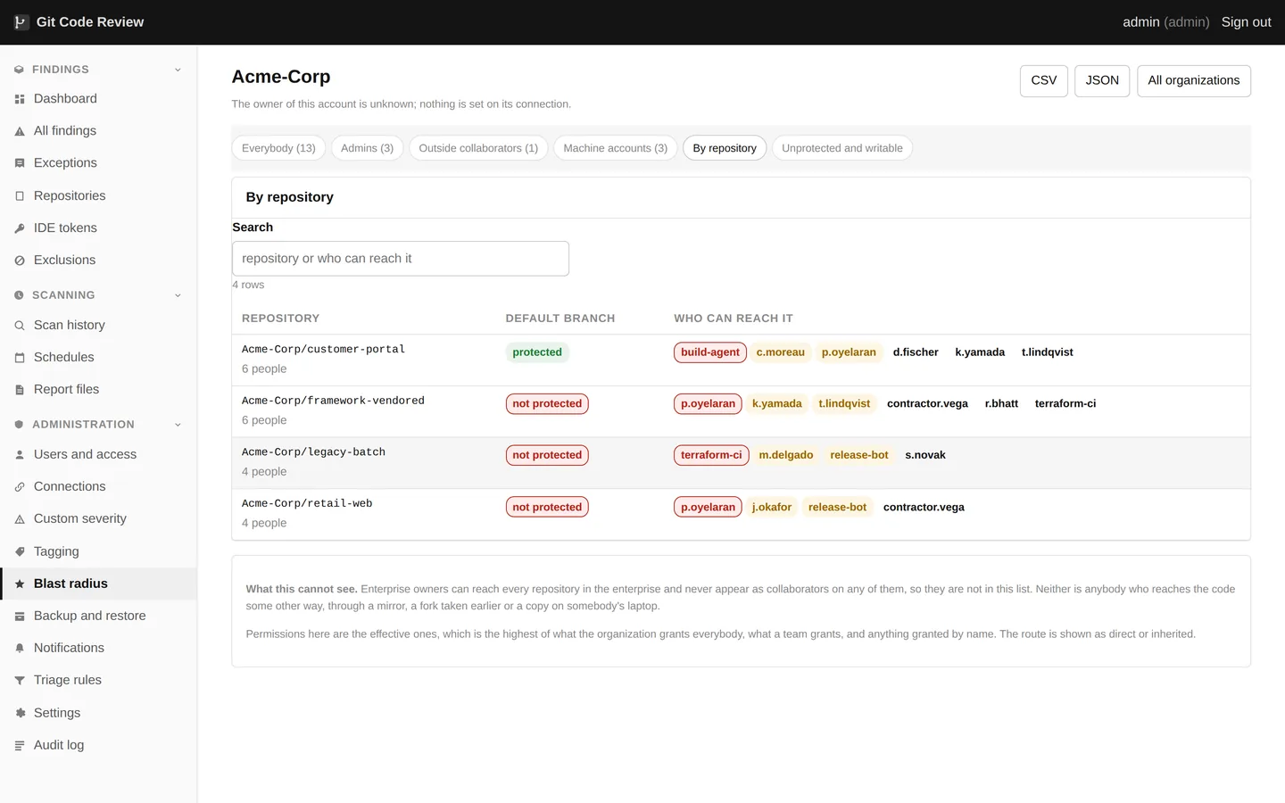 By repository, opened. A row opens to show the description, what the repository holds, and where each answer came from: set here, or inherited from the account. Only an administrator can write these.