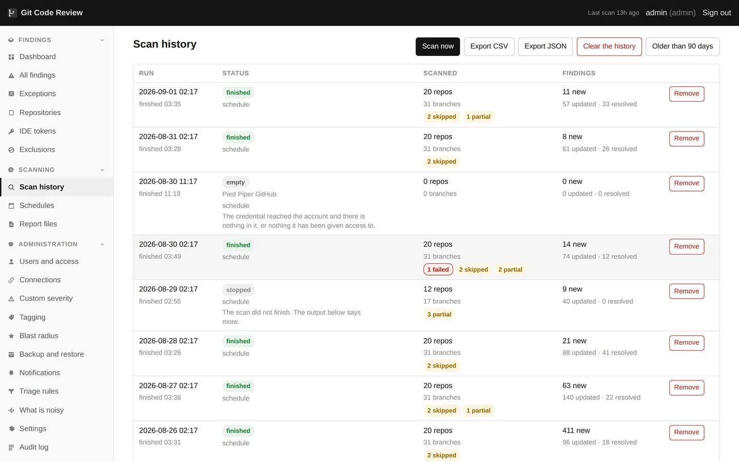 Scan history. Every run, what it covered, how long it took and what it found. A repository stopped at its time limit is counted as partial rather than as scanned or failed, because it is neither. An account nobody has put anything in yet is empty rather than failed, so the red row means something the night it appears.