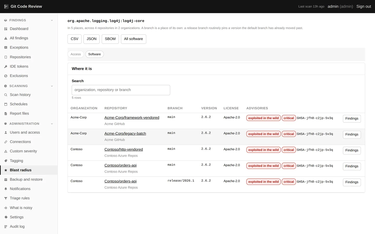 One package, everywhere it is. Every version, every repository and every branch, with the license and whatever advisories exist against that exact version. A release branch routinely pins a version the default branch has already moved past, which is why the branch is a column rather than a detail. The search exports as CSV, JSON or a CycloneDX document.